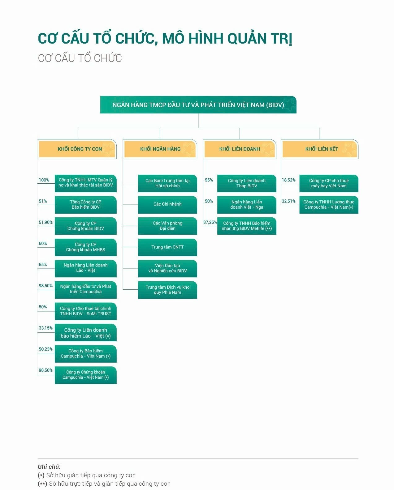 Cơ Cấu Tổ Chức